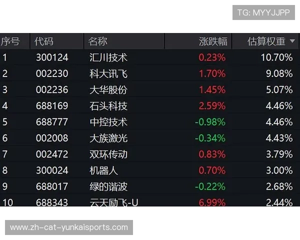 15只ETF公告上市,最高仓位54.18%