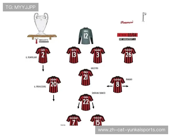 0304赛季欧冠联赛(0304赛季欧冠决赛阵容)sports